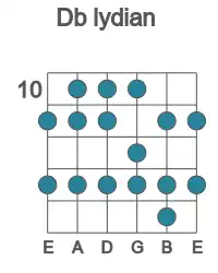 Guitar scale for lydian in position 10